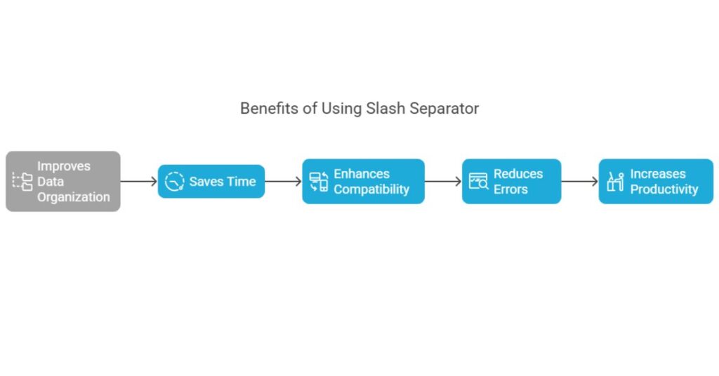 Benefits of Using Slash Separator