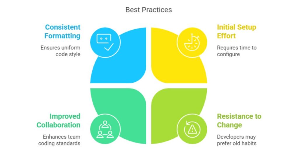 Best Practices