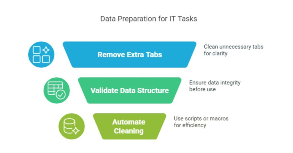 Data Preparation for IT Tasks