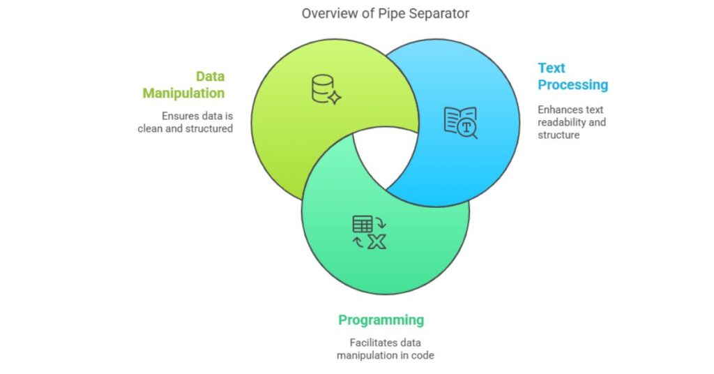 Pipe Separator
