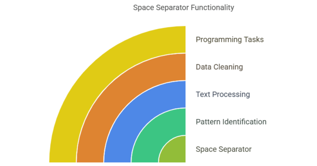 Space Separator