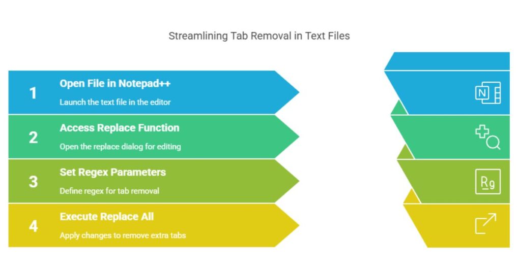 Streamlining Tab Removal in Text Files