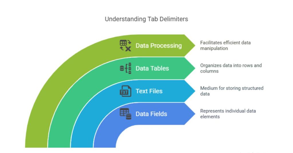 Tab Delimiter