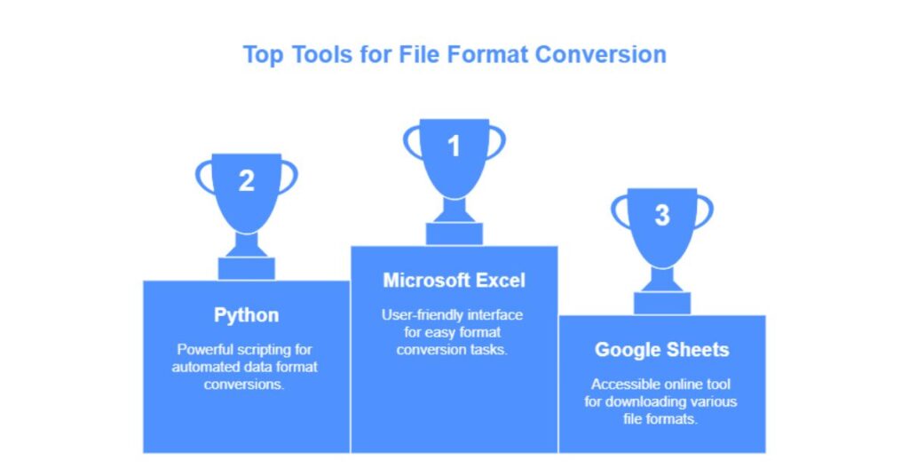 Top Tools for File Format Conversion