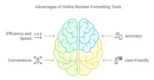 Thousand Separator Online - Comma Separator Online