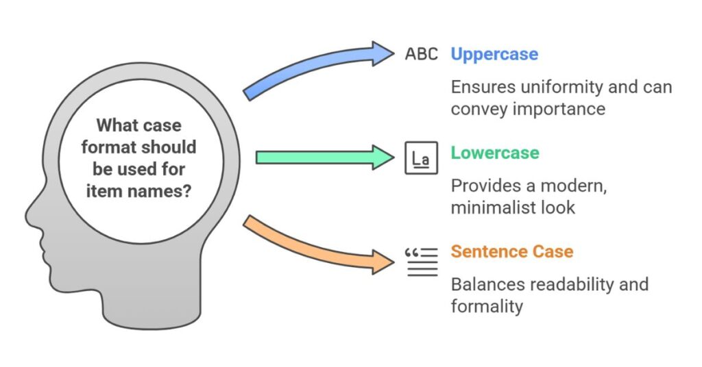 Best Practices When Formatting Lists