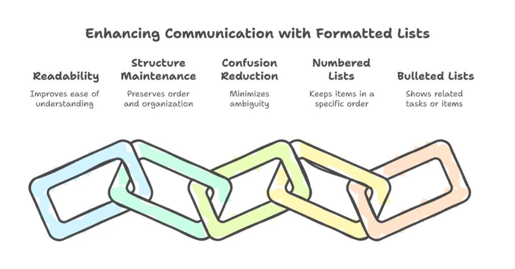 Enhancing Communication with Formatted Lists