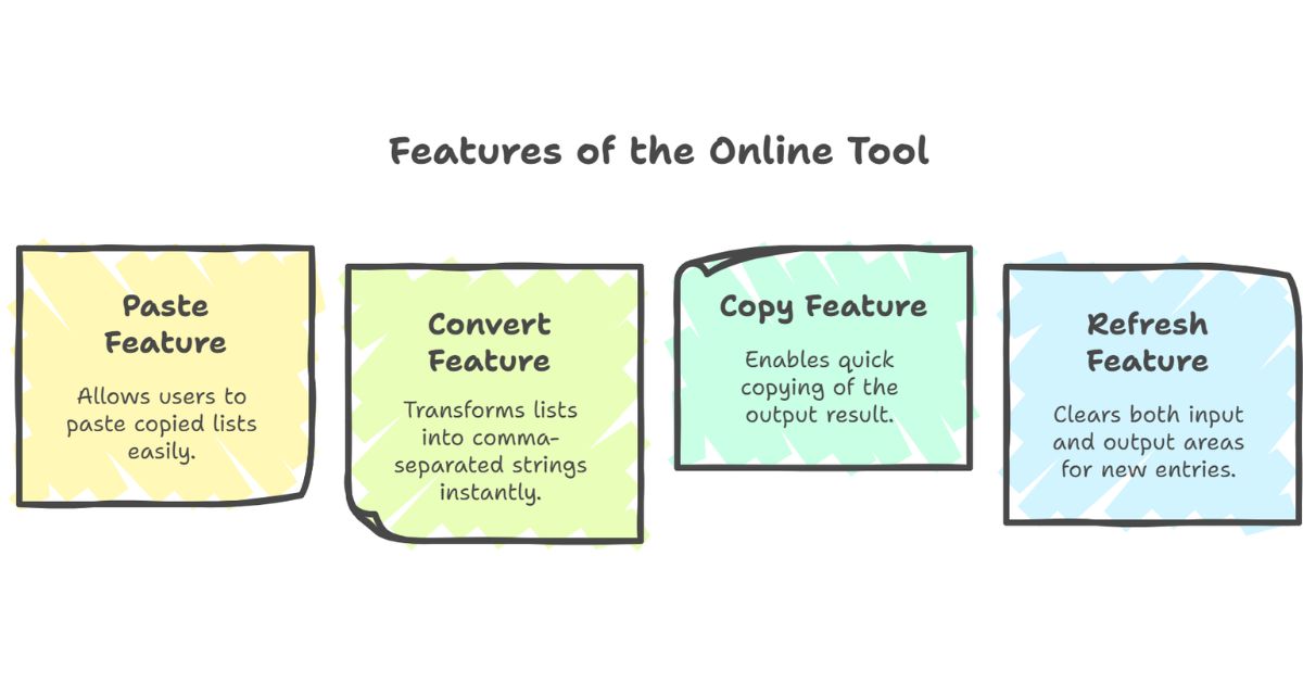Convert List to Comma Separated String Online - Comma Separator Online