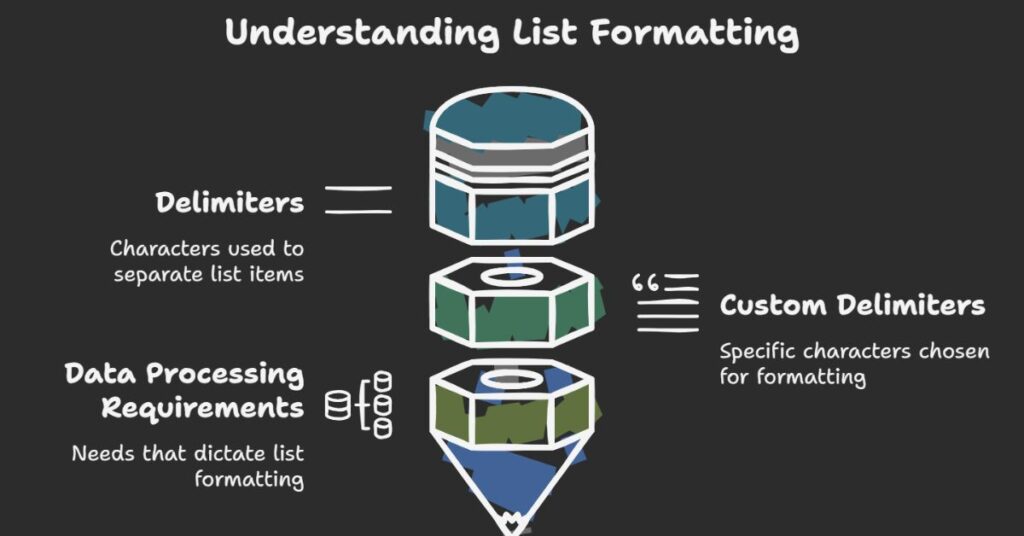 Understanding List Formatting