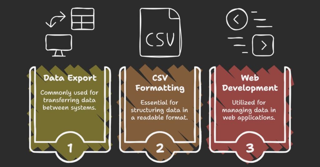 Use Cases for Custom Delimiters