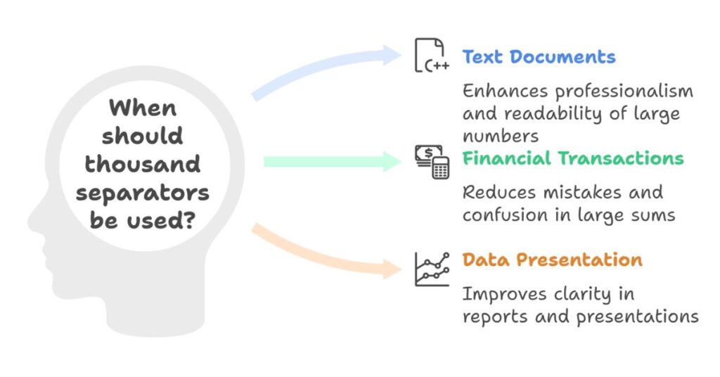 Using a Thousand Separator Tool