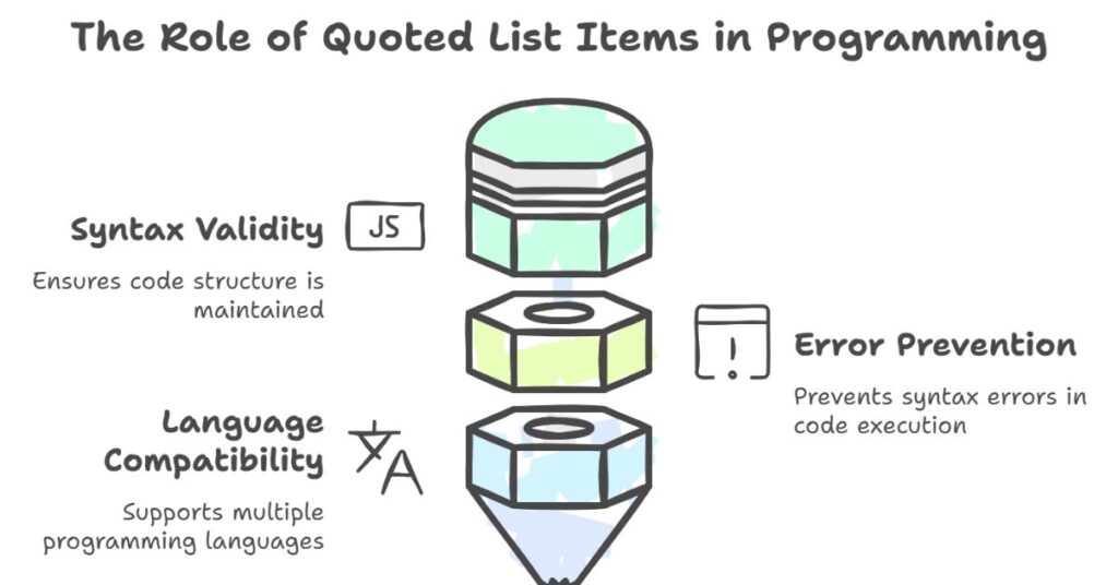 Why Quoted Lists Are Useful in Programming